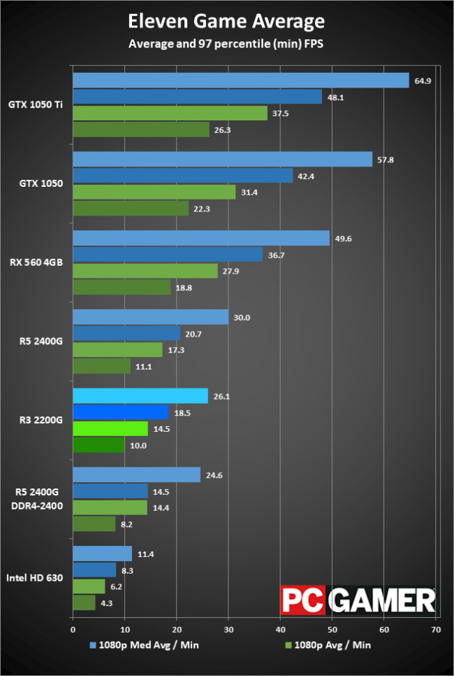 cpu tot 2018