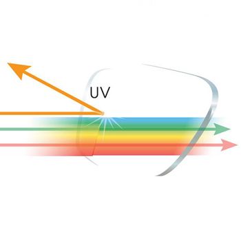 kính chống tia UV đổi màu KAVI