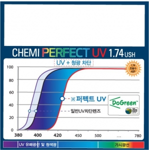 Tròng Kính Chemi - PERFECT UV CRYTAL U6 COATED 1.74 ASP